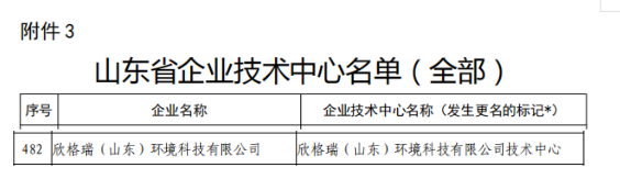 欣格瑞通過山東省企業技術中心復審評價
